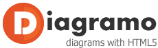 Diagramo - web-based diagram editor blog