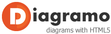 Diagram catalog | Diagramo