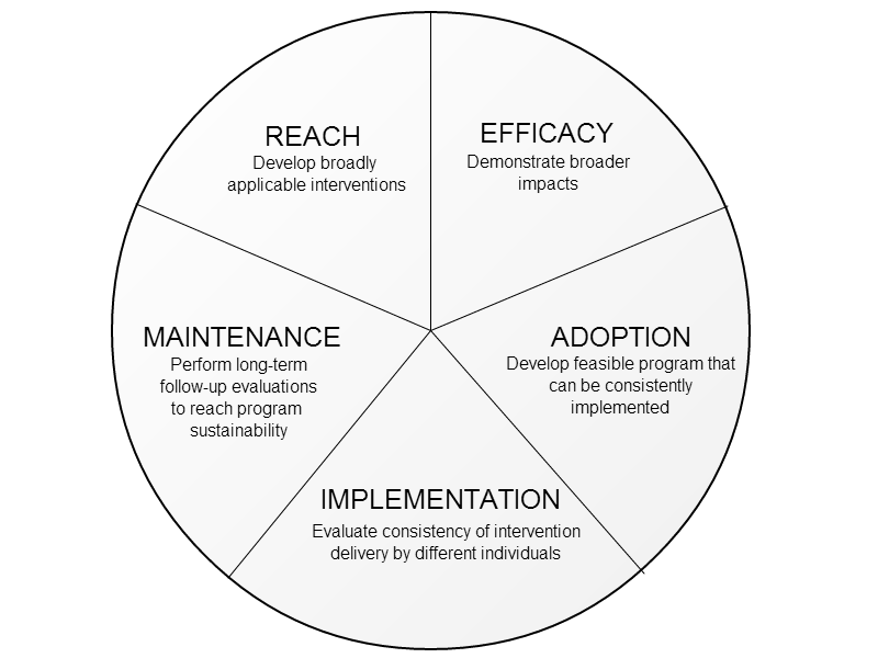 ReAim Framework by Glasgow