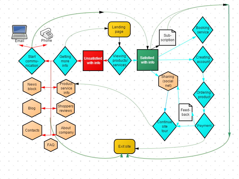 flow chart web based and network map creator