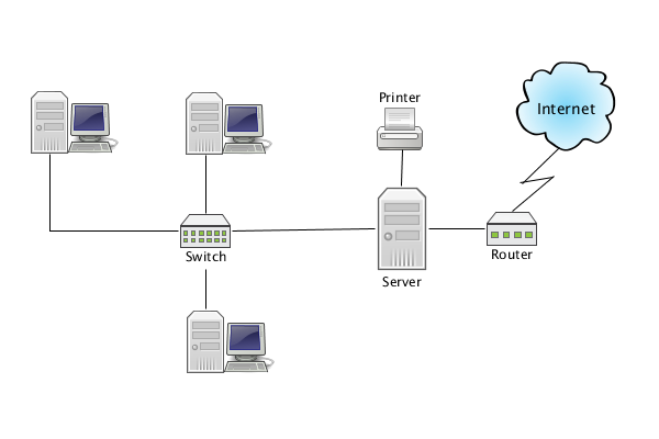 Simple network deals diagram