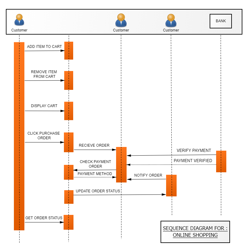 plantuml sequence diagram if