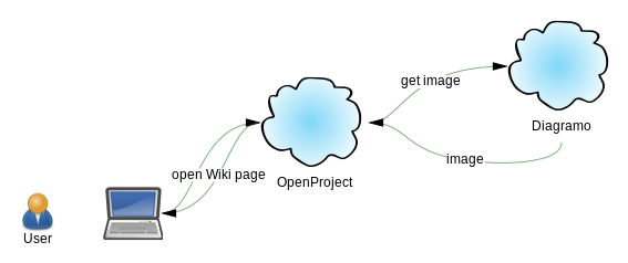 producteev vs openproject