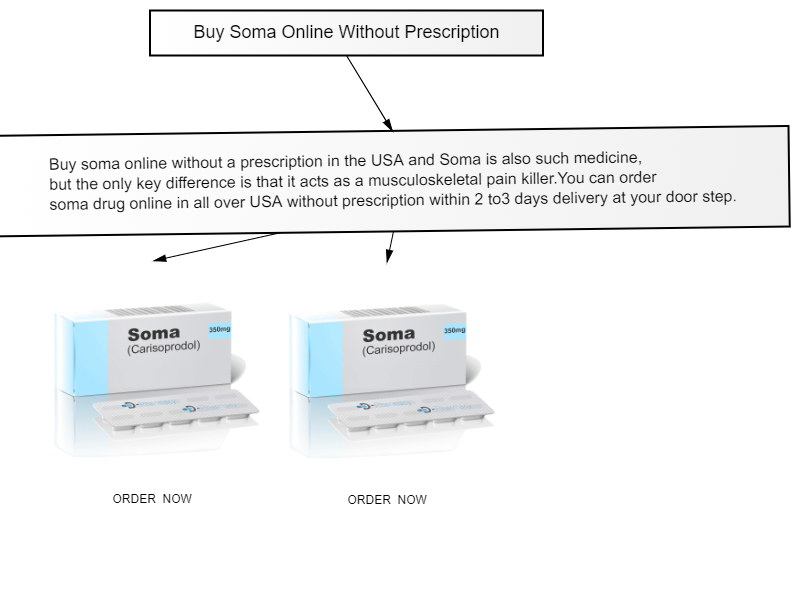 Buy soma without a prescription