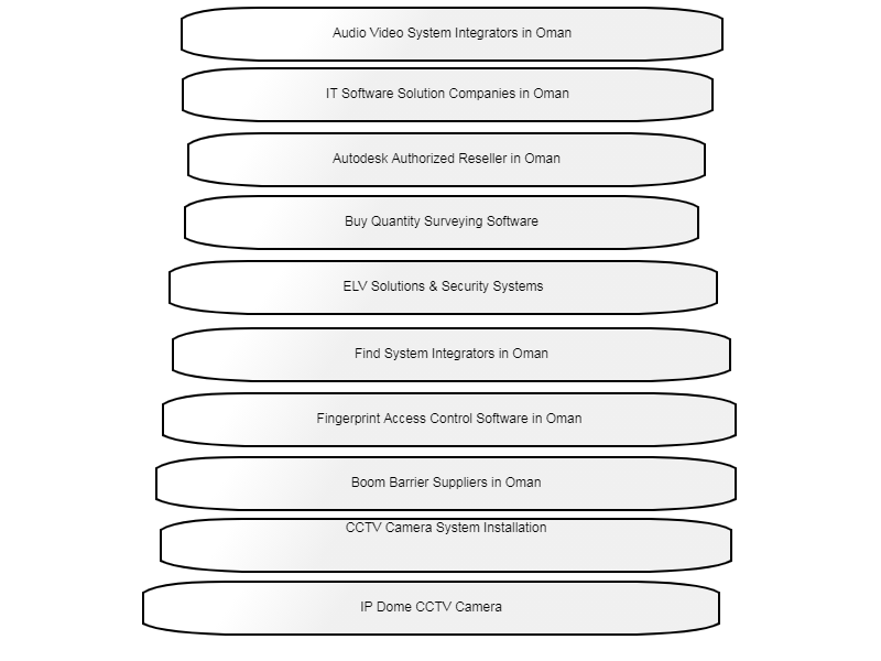 aptus solution