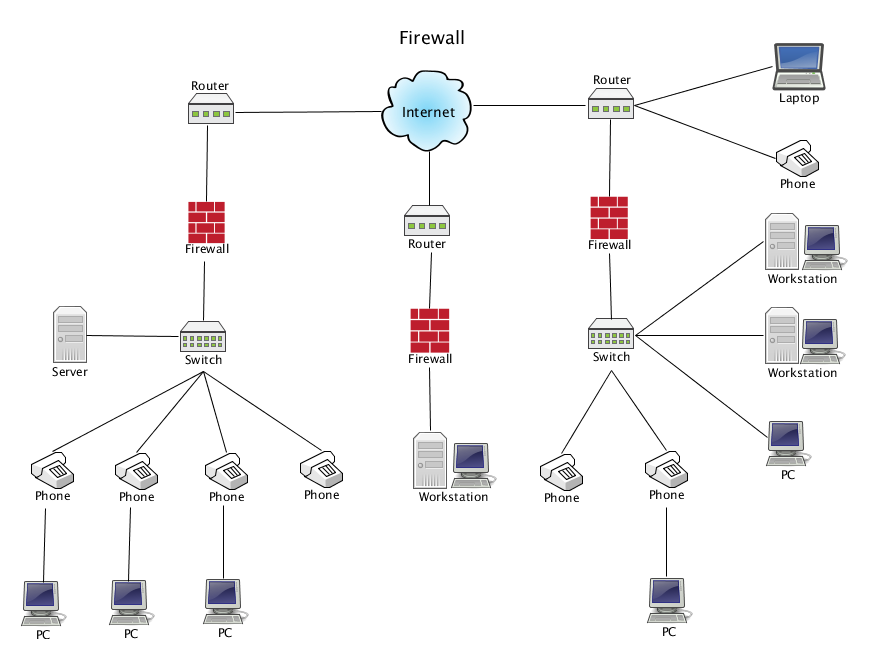 Firewall Network Diagram