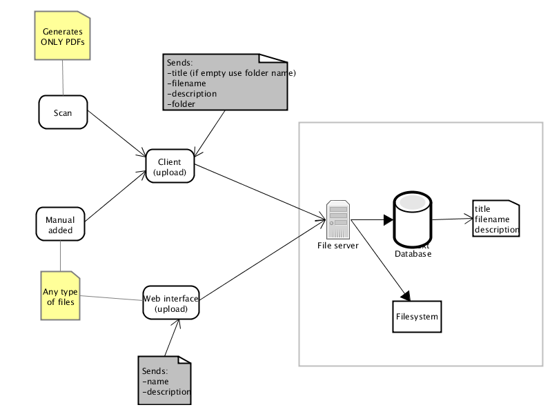 mediawiki file uploads