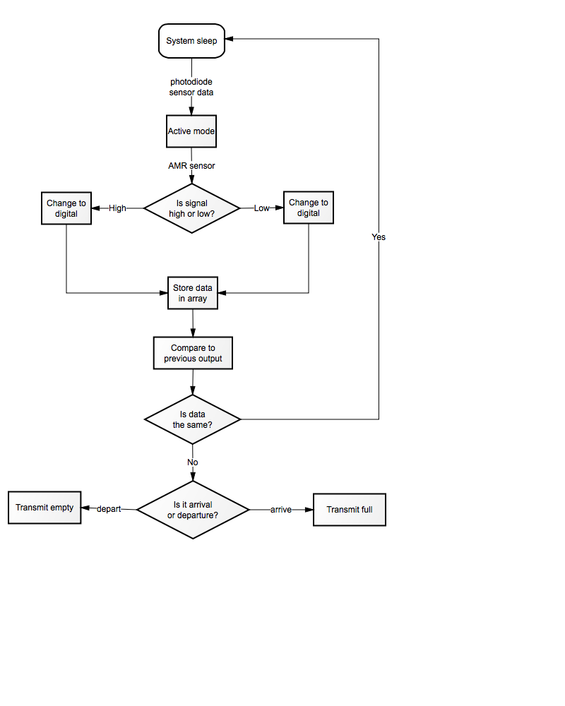 Contoh Flowchart Program Arduino Sensor Air Diagram I 8467