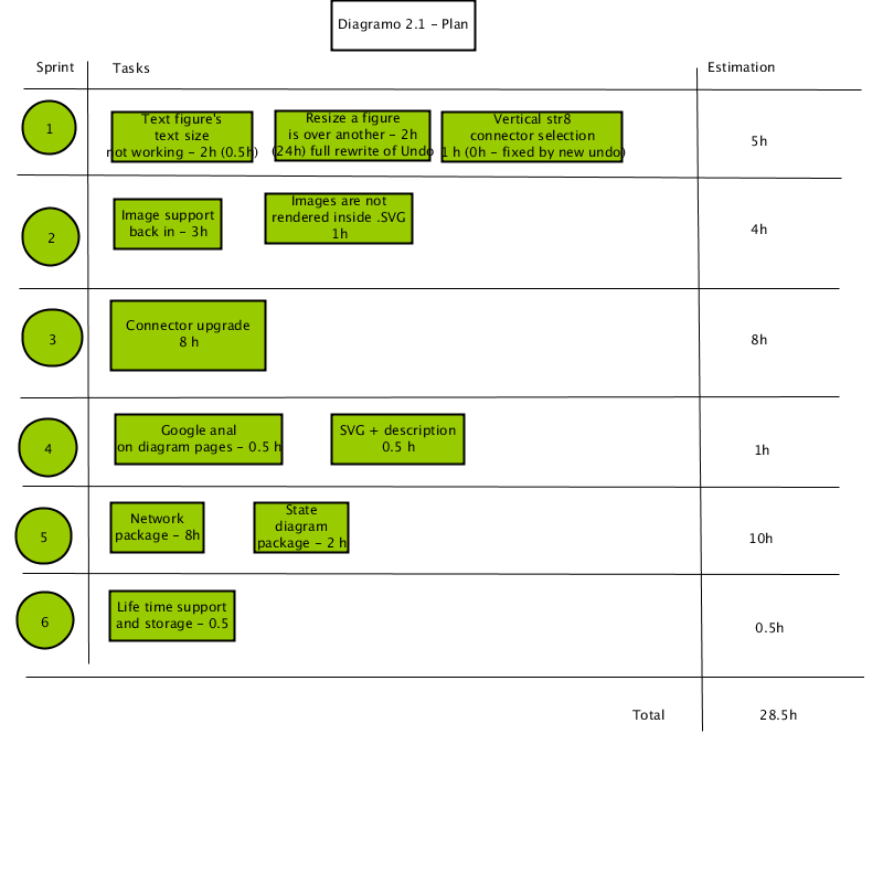 pictures chart with flow 2.1 Diagramo