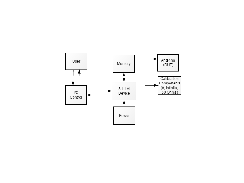 General or External System Diagram