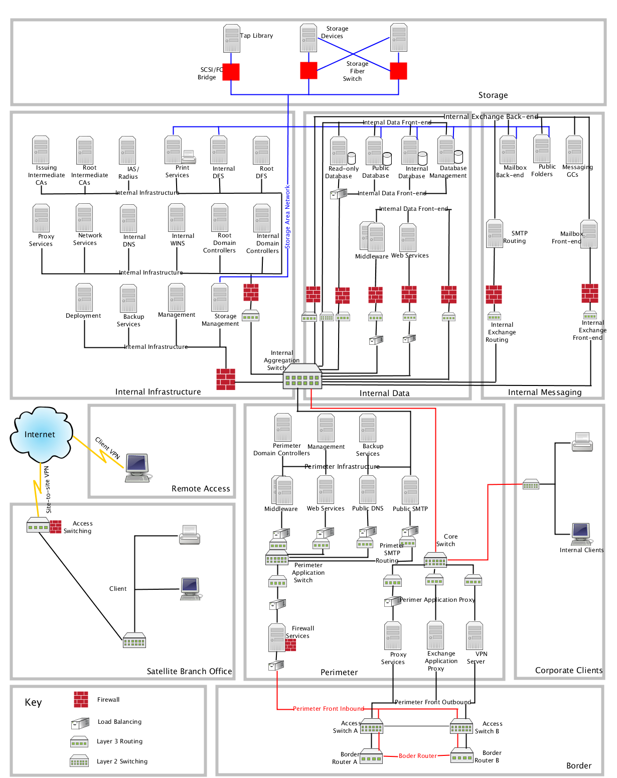 Large Network Diagram