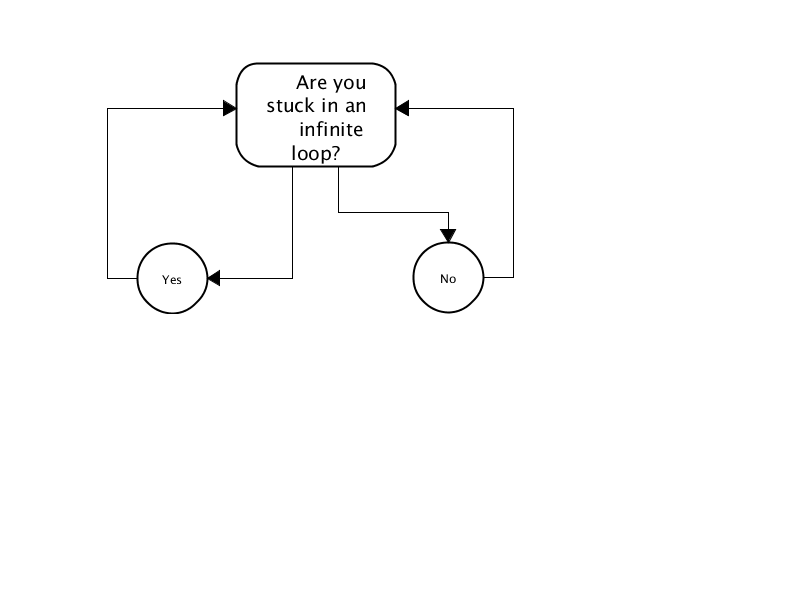 Infinite loop