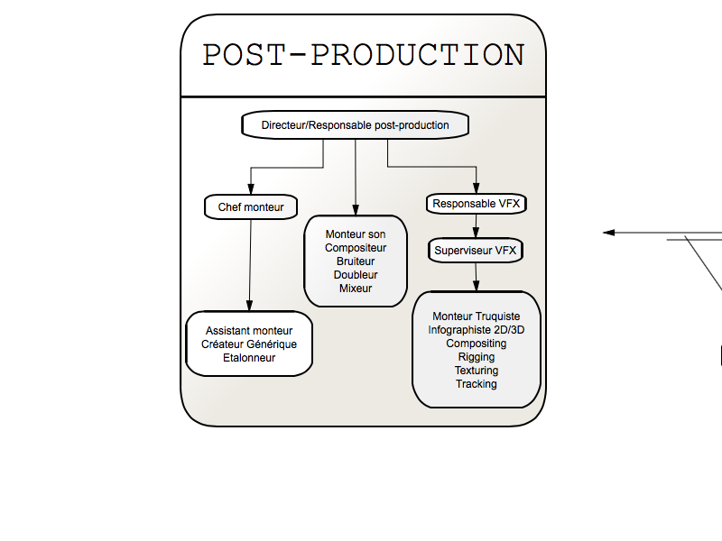 Diagram catalog Diagramo