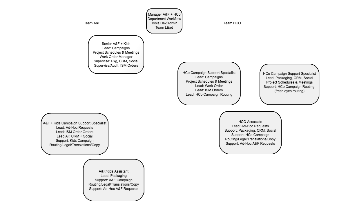 Team Breakdown