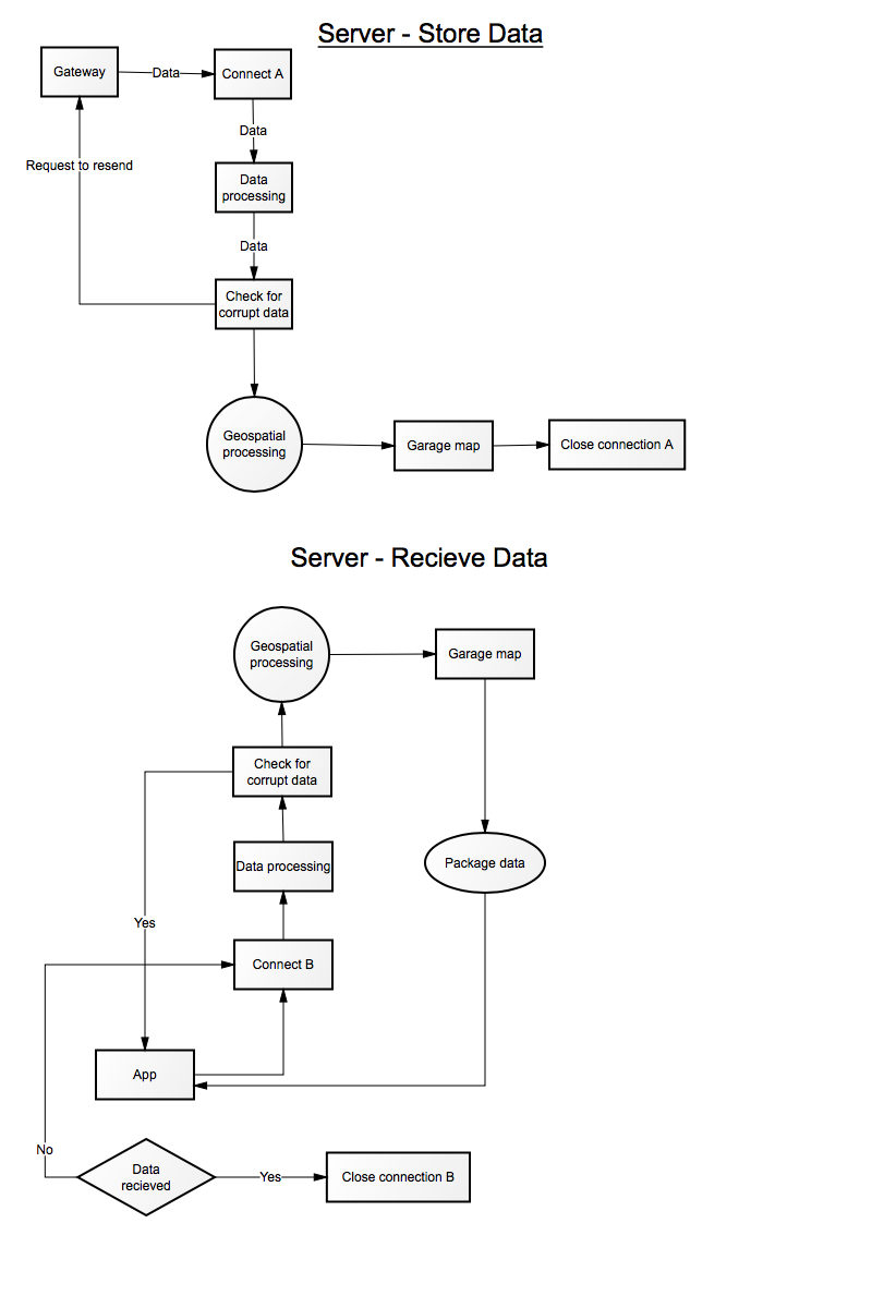 Server Diagram Design Flowchart Home Network, Diagram Design