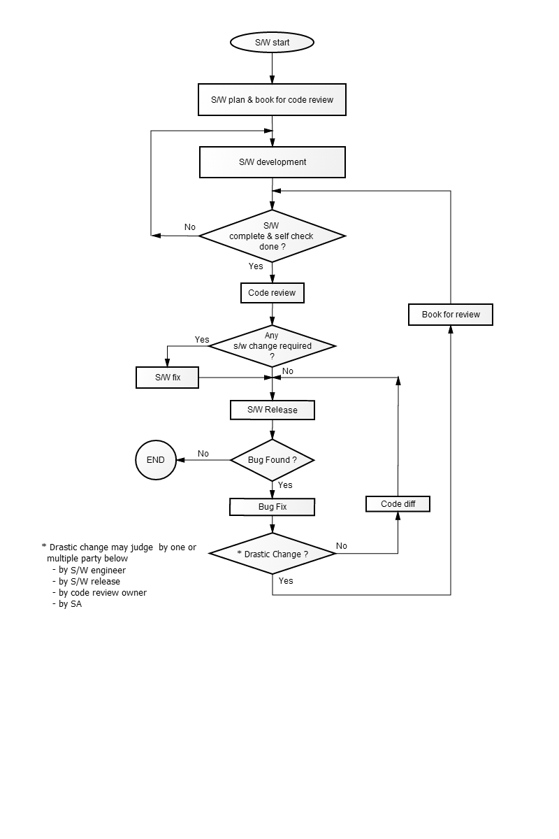 Public CR chart